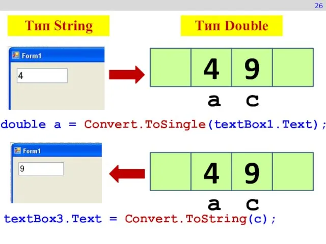 double a = Convert.ToSingle(textBox1.Text); textBox3.Text = Convert.ToString(c); 4 9 a c 4