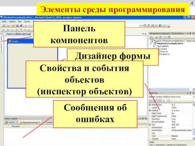 4 Элементы среды программирования Дизайнер формы Панель компонентов Свойства и события объектов