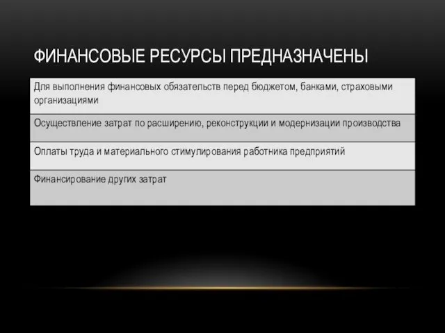 Финансовые ресурсы предназначены