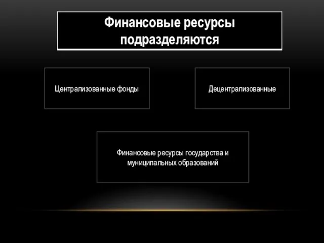 Централизованные фонды Децентрализованные Финансовые ресурсы государства и муниципальных образований