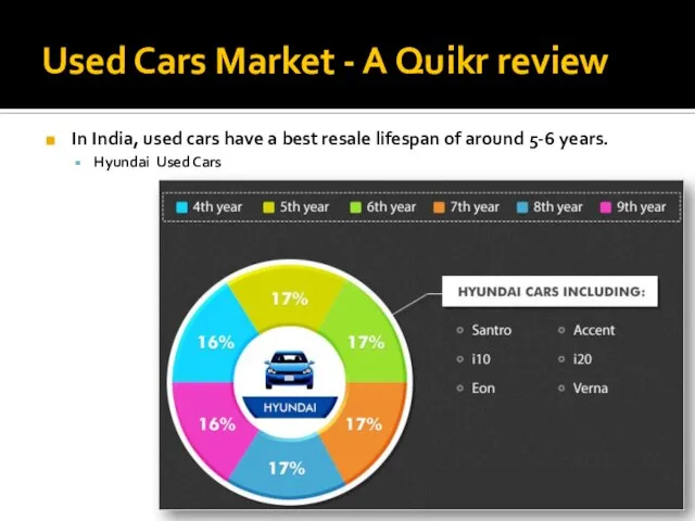 Used Cars Market - A Quikr review In India, used cars have