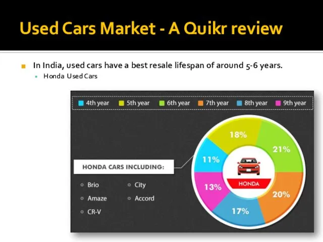 Used Cars Market - A Quikr review In India, used cars have