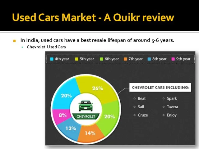 Used Cars Market - A Quikr review In India, used cars have