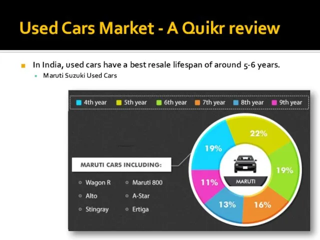 Used Cars Market - A Quikr review In India, used cars have