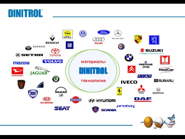 материалы DINITROL технология