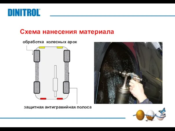 Схема нанесения материала обработка колесных арок защитная антигравийная полоса