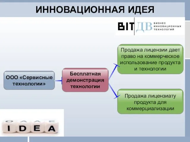 Text in here ООО «Сервисные технологии» Продажа лицензии дает право на коммерческое