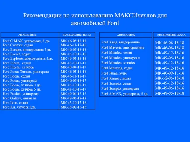 Рекомендации по использованию МАКСИчехлов для автомобилей Ford