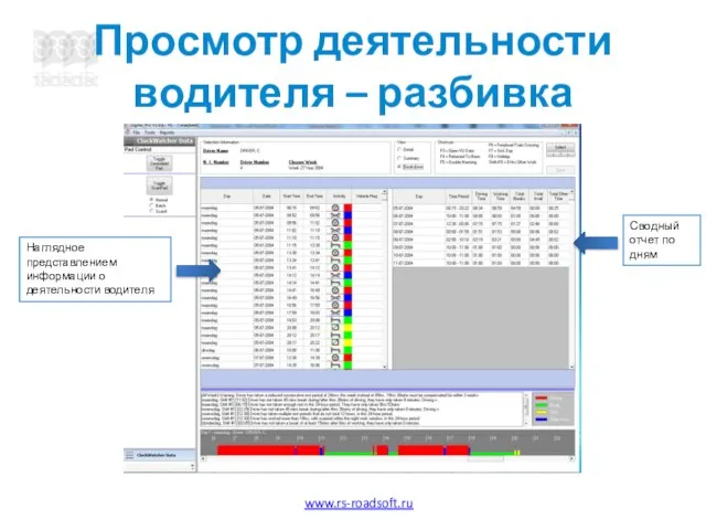 Просмотр деятельности водителя – разбивка Сводный отчет по дням Наглядное представлением информации о деятельности водителя