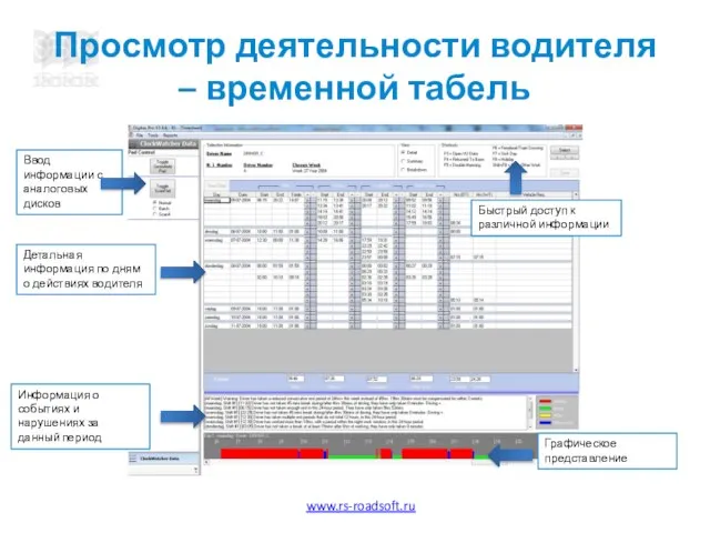 Просмотр деятельности водителя – временной табель Информация о событиях и нарушениях за