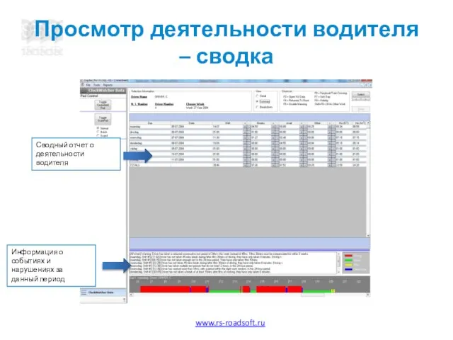 Просмотр деятельности водителя – сводка Сводный отчет о деятельности водителя Информация о