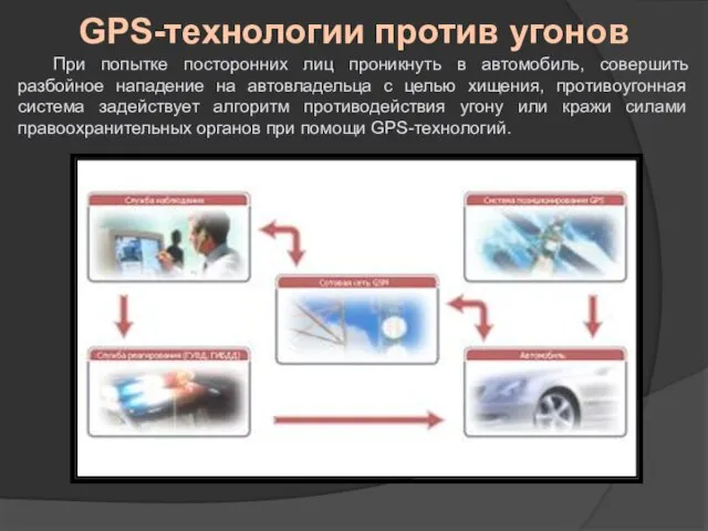 GPS-технологии против угонов При попытке посторонних лиц проникнуть в автомобиль, совершить разбойное