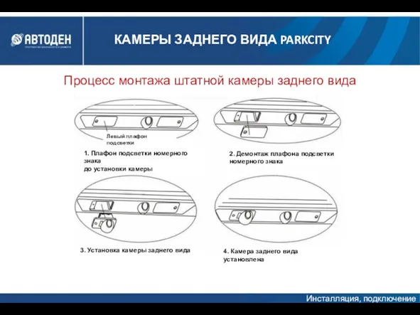 Процесс монтажа штатной камеры заднего вида Инсталляция, подключение КАМЕРЫ ЗАДНЕГО ВИДА PARKCITY