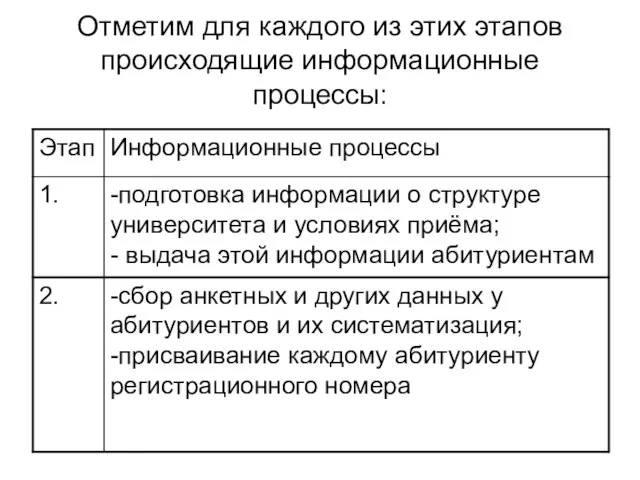 Отметим для каждого из этих этапов происходящие информационные процессы: