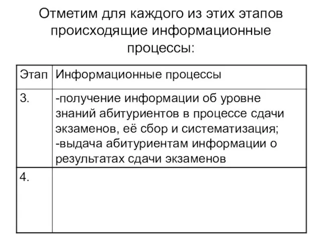 Отметим для каждого из этих этапов происходящие информационные процессы: