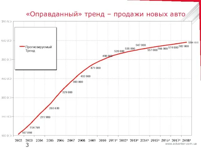 «Оправданный» тренд – продажи новых авто