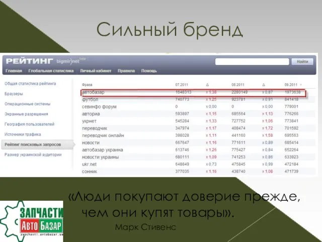 «Люди покупают доверие прежде, чем они купят товары». Марк Стивенс Сильный бренд