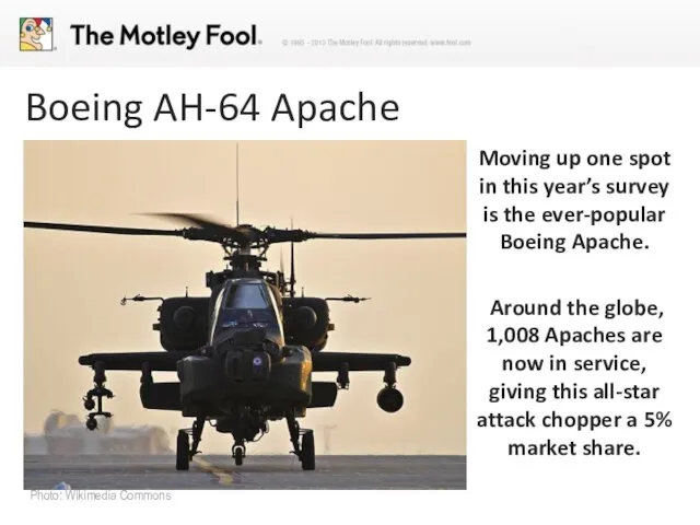 Boeing AH-64 Apache Moving up one spot in this year’s survey is