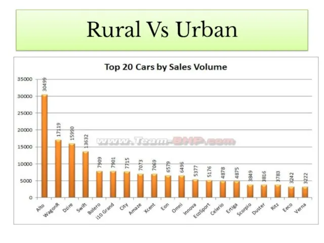 Rural Vs Urban