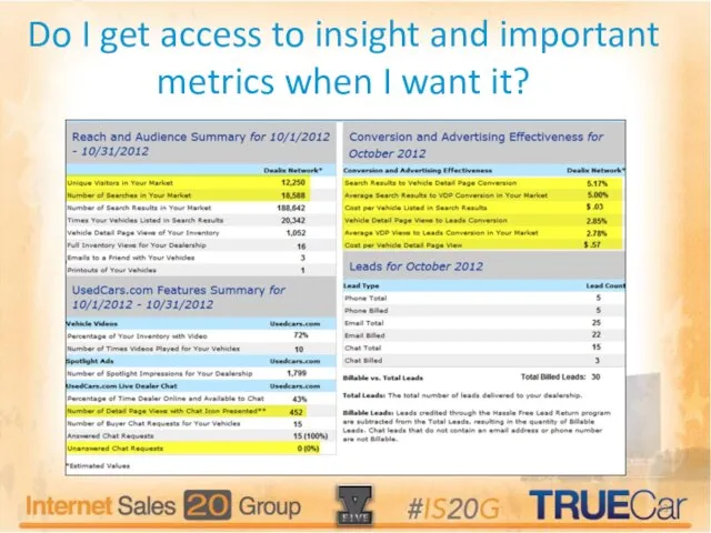 Do I get access to insight and important metrics when I want it?