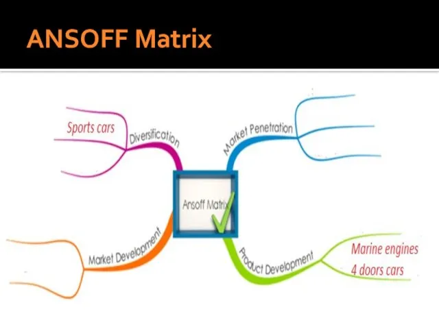 ANSOFF Matrix