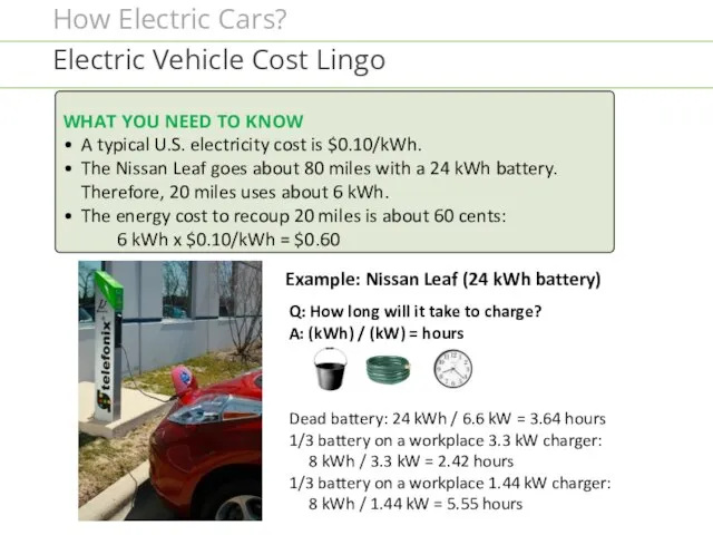 How Electric Cars? Electric Vehicle Cost Lingo WHAT YOU NEED TO KNOW