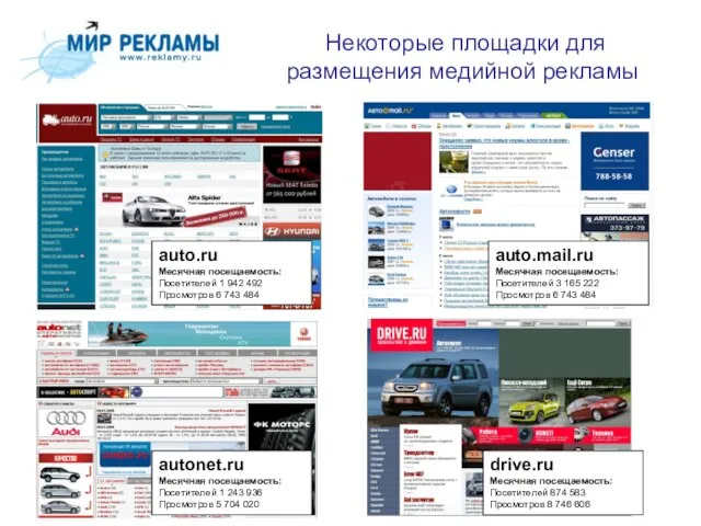 Некоторые площадки для размещения медийной рекламы auto.ru Месячная посещаемость: Посетителей 1 942