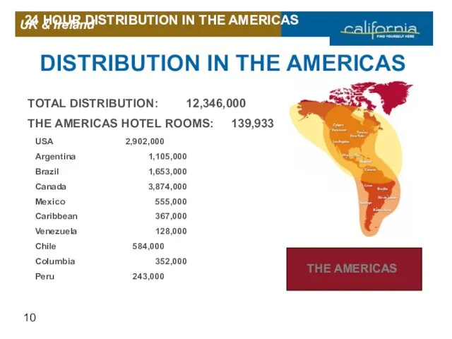 THE AMERICAS 24 HOUR DISTRIBUTION IN THE AMERICAS USA 2,902,000 Argentina 1,105,000