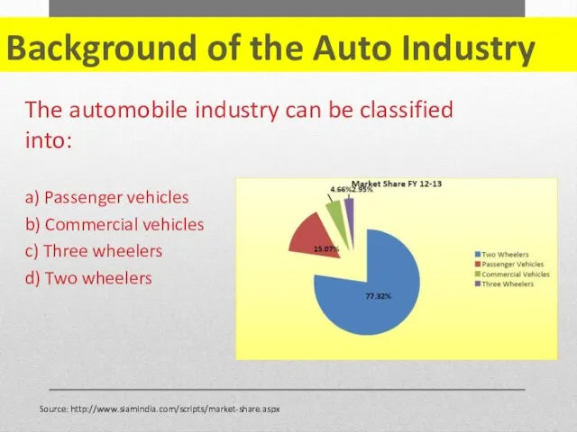 Background of the Auto Industry The automobile industry can be classified into: