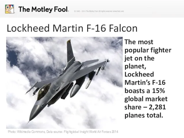 Lockheed Martin F-16 Falcon The most popular fighter jet on the planet,