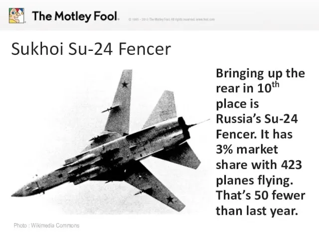 Sukhoi Su-24 Fencer Bringing up the rear in 10th place is Russia’s