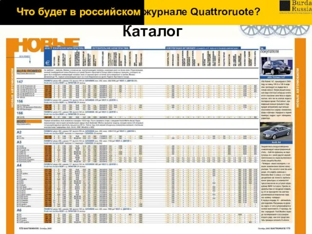Что будет в российском журнале Quattroruote? Каталог