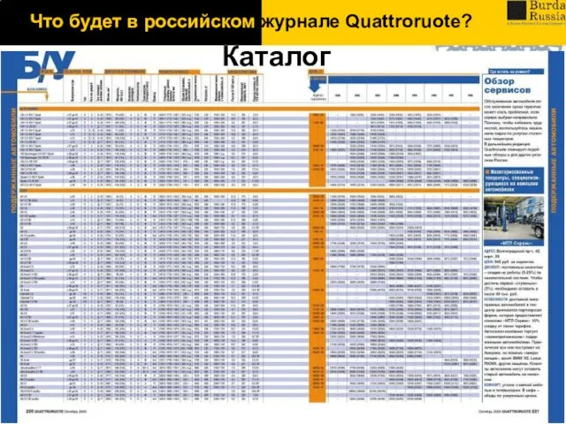 Что будет в российском журнале Quattroruote? Каталог