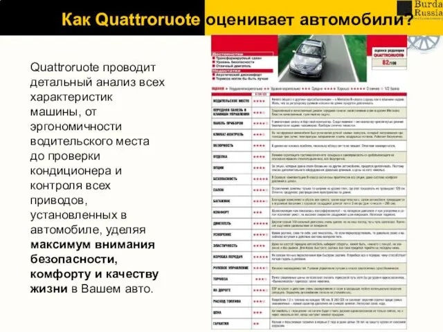 Как Quattroruote оценивает автомобили? Quattroruote проводит детальный анализ всех характеристик машины, от