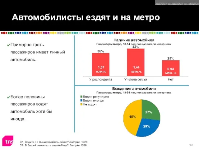 Автомобилисты ездят и на метро Примерно треть пассажиров имеет личный автомобиль. Более