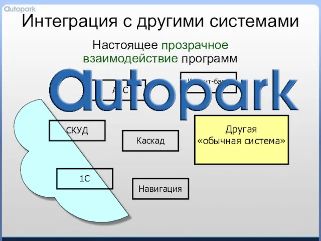 Интеграция с другими системами Настоящее прозрачное взаимодействие программ