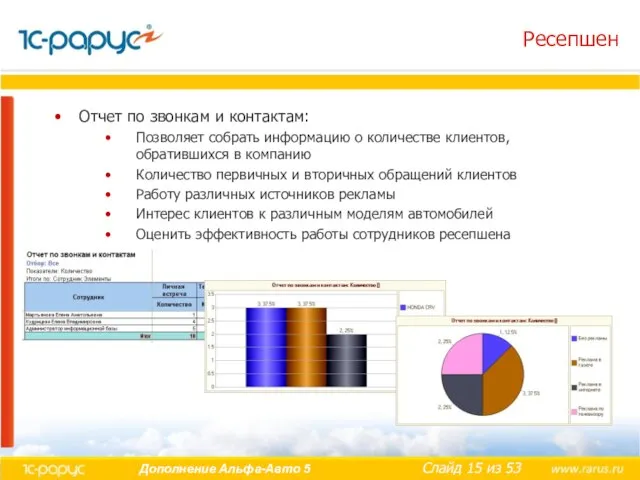 Ресепшен Отчет по звонкам и контактам: Позволяет собрать информацию о количестве клиентов,