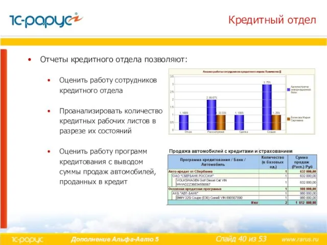 Кредитный отдел Отчеты кредитного отдела позволяют: Оценить работу сотрудников кредитного отдела Проанализировать