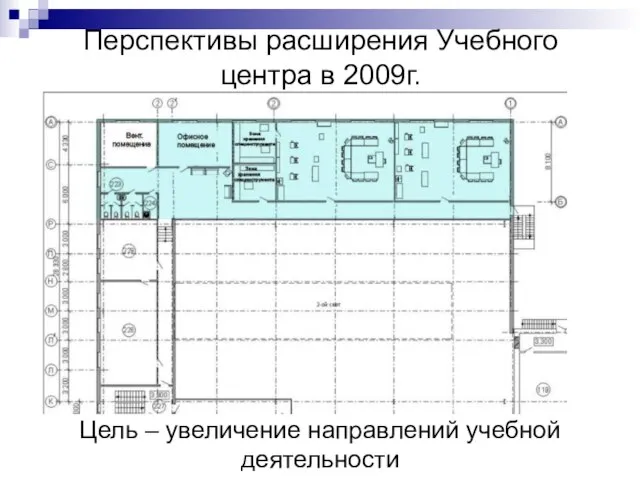 Перспективы расширения Учебного центра в 2009г. Цель – увеличение направлений учебной деятельности