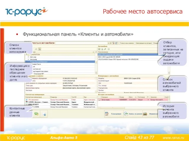 Рабочее место автосервиса Функциональная панель «Клиенты и автомобили» Список клиентов автосервиса Контактные