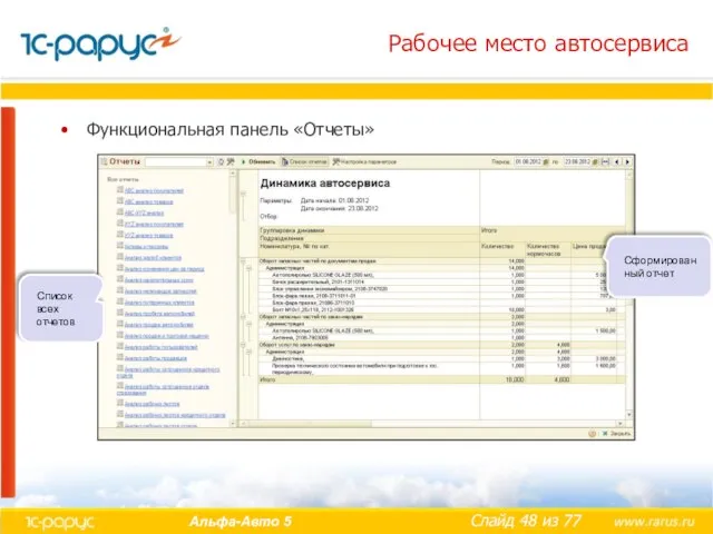 Рабочее место автосервиса Функциональная панель «Отчеты» Список всех отчетов Сформированный отчет