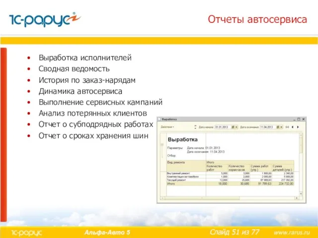 Отчеты автосервиса Выработка исполнителей Сводная ведомость История по заказ-нарядам Динамика автосервиса Выполнение