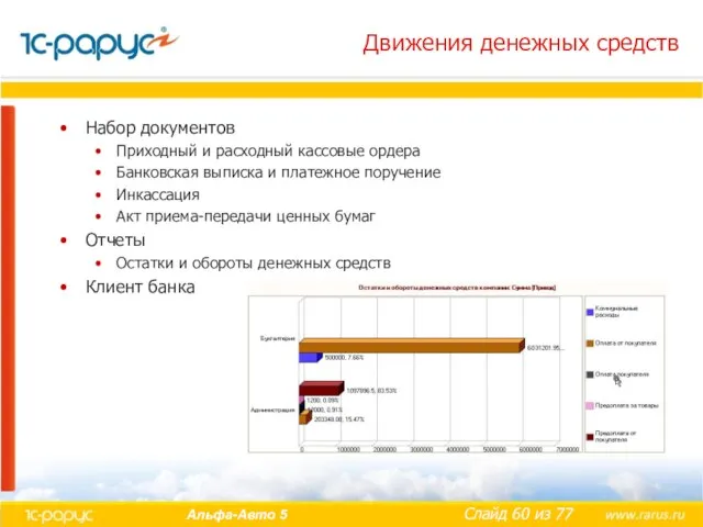 Движения денежных средств Набор документов Приходный и расходный кассовые ордера Банковская выписка