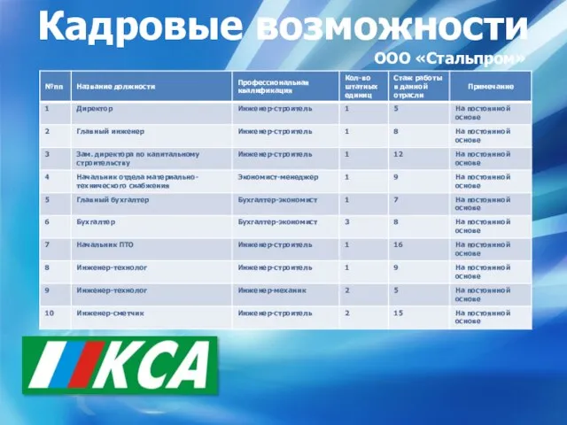 Кадровые возможности ООО «Стальпром»