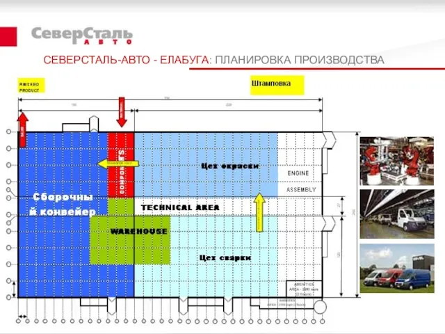 СЕВЕРСТАЛЬ-АВТО - ЕЛАБУГА: ПЛАНИРОВКА ПРОИЗВОДСТВА