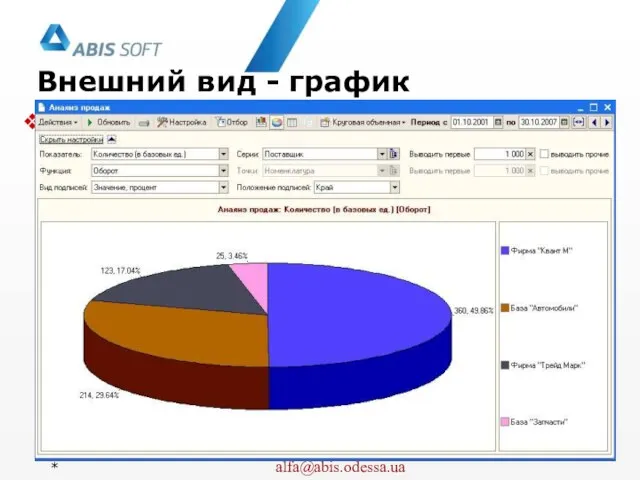 Внешний вид - график 1 *