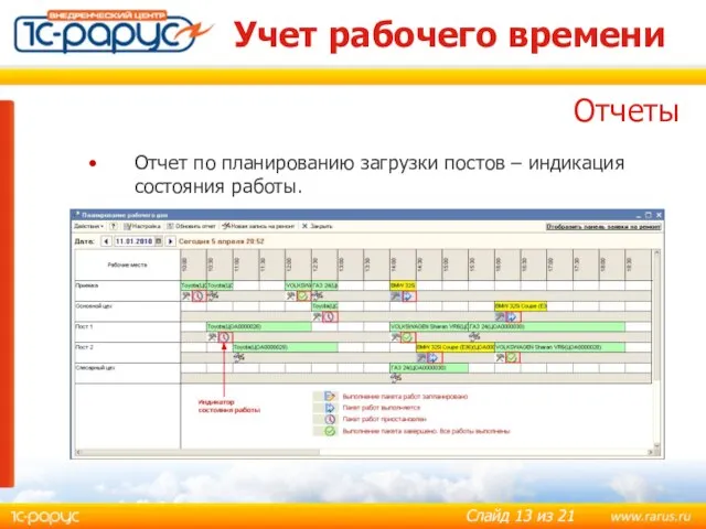 Учет рабочего времени Отчет по планированию загрузки постов – индикация состояния работы. Отчеты