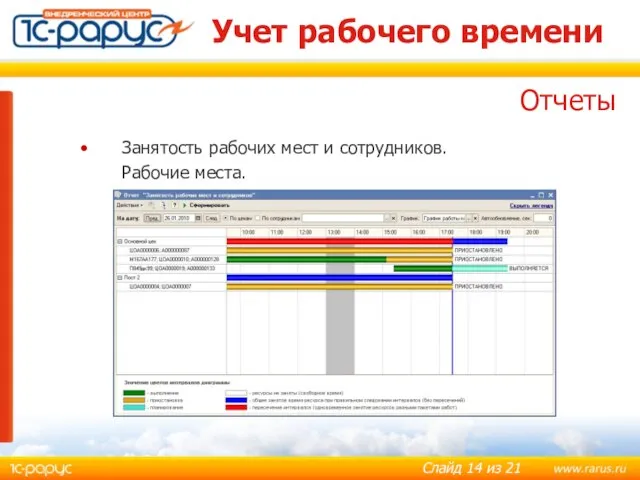 Учет рабочего времени Занятость рабочих мест и сотрудников. Рабочие места. Отчеты