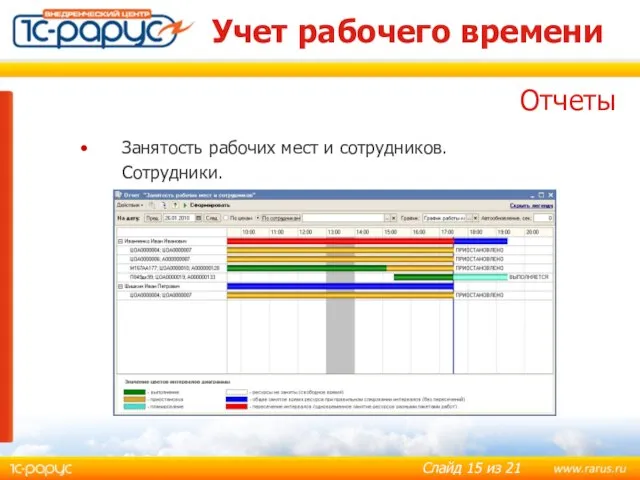 Учет рабочего времени Занятость рабочих мест и сотрудников. Сотрудники. Отчеты