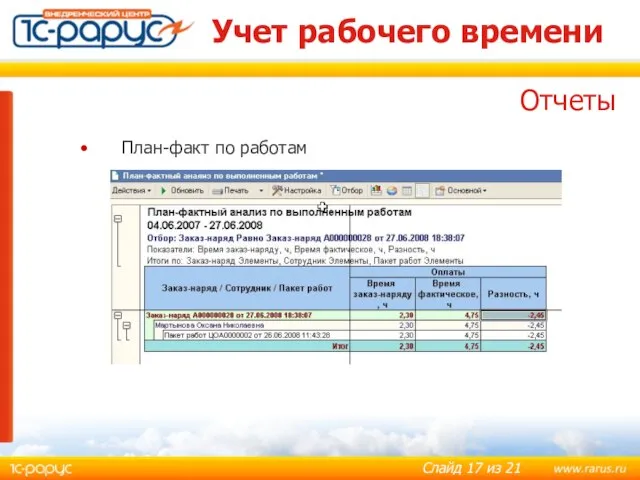 Учет рабочего времени План-факт по работам Отчеты